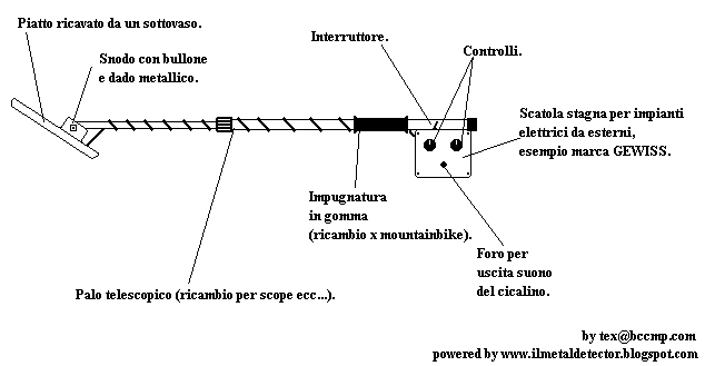 Come sfruttare al massimo le potenzialit del Metal Detector